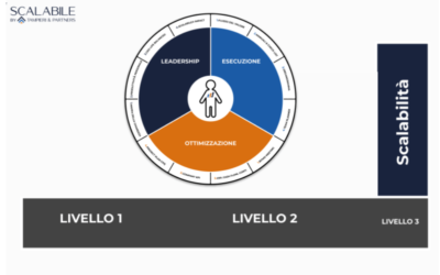 Implementazione di Sistemi di Automazione per Ottimizzare l’Efficienza Operativa e Ridurre i Costi