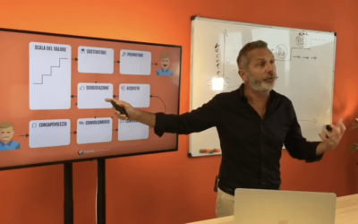Decisioni Strategiche: Come Migliorare il Decision-Making e Scalare il Tuo Business