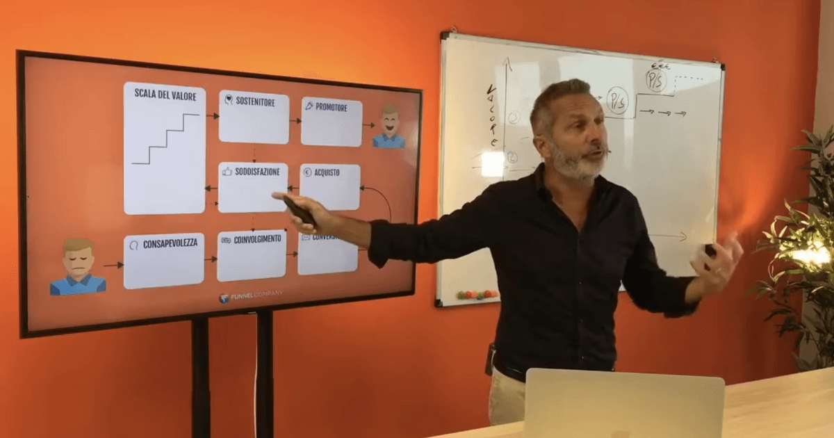 decisioni strategiche