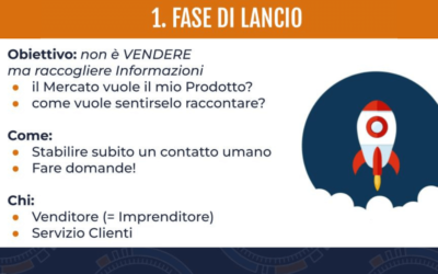 Ottimizzazione del Ciclo di Vita del Prodotto: Strategie per Massimizzare il Successo a Lungo Termine