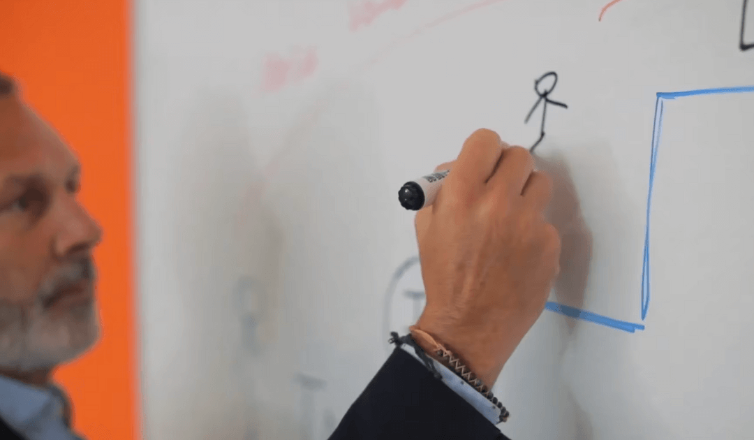 Le 3C del Mindset Corretto nel Marketing