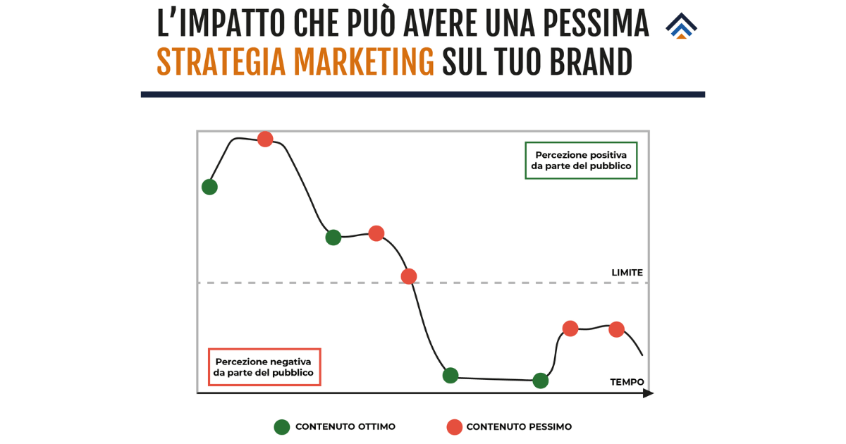 strategia marketing efficace start up